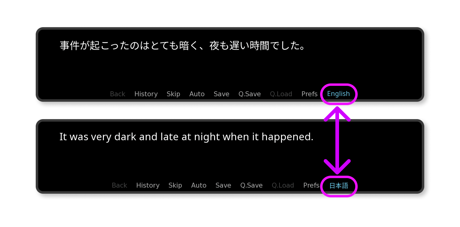 Snapshots of RenPy's dialog box in English and Japanese, with a language toggle button that switches the two languages.